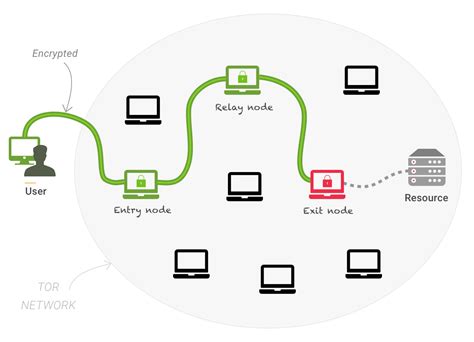 Is chatstern.de in Tor network a separate version of the regular。